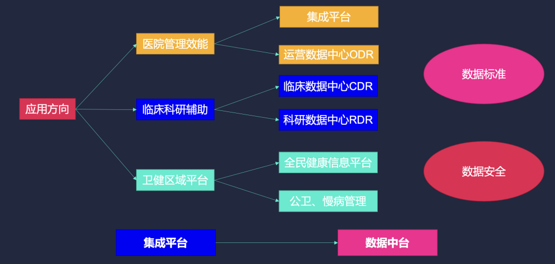 2021 CHIMA观感：医疗信息化发展的几个趋势，值得关注